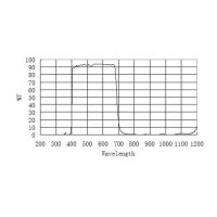 ZWOptical ZWO UV/IR Cut 1.25 Filter