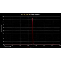 Optolong H-alpha 7nm 2 Filter